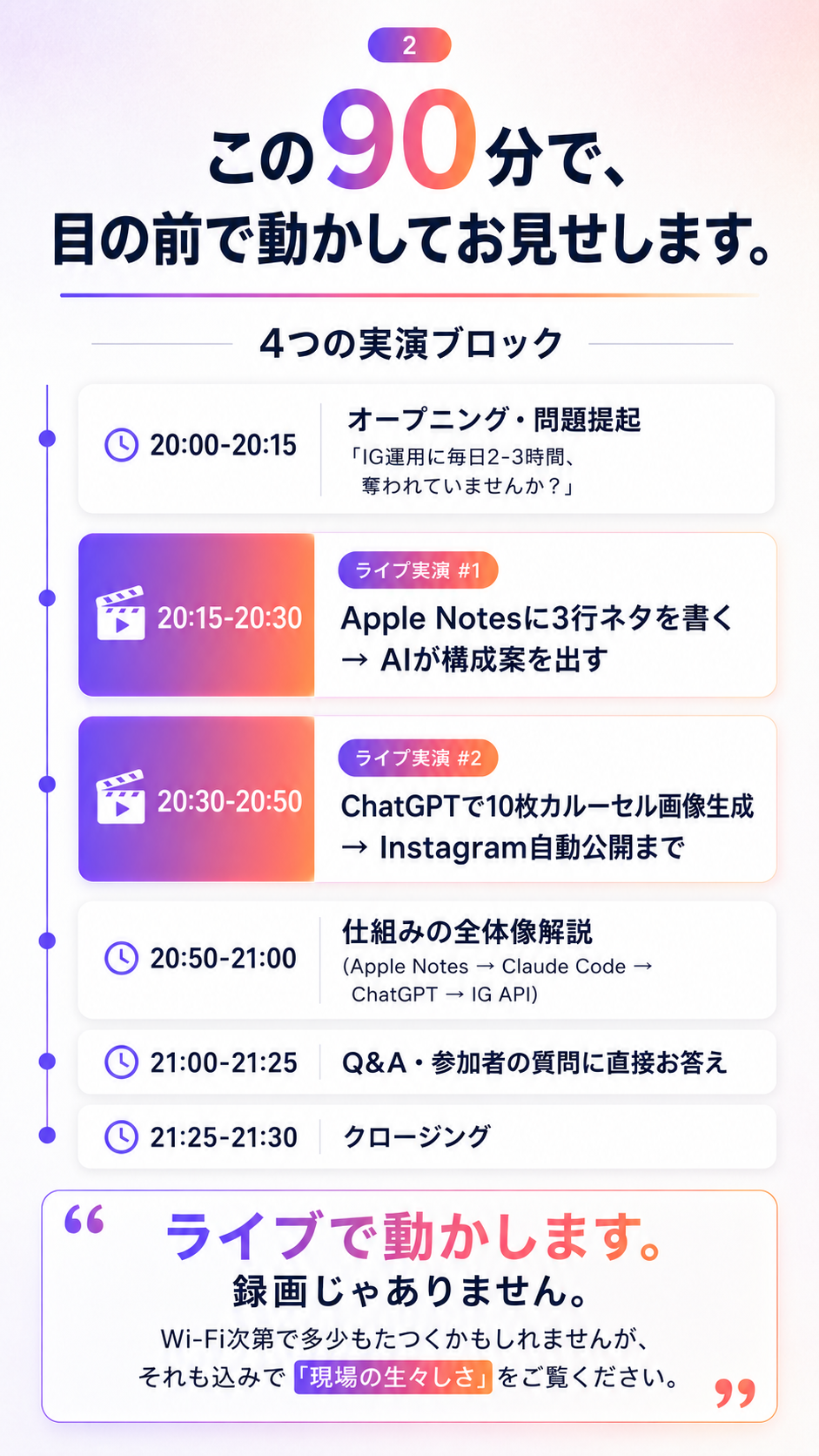 この90分で、目の前で動かしてお見せします